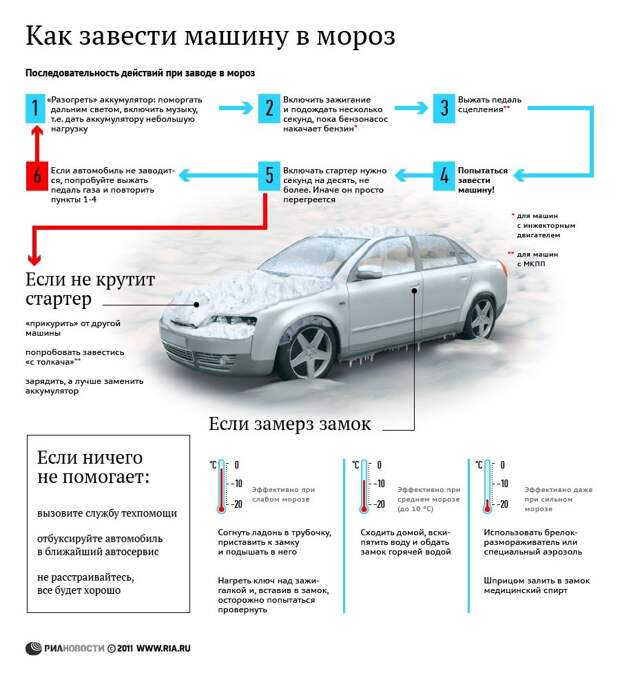 Как завести автомобиль в мороз