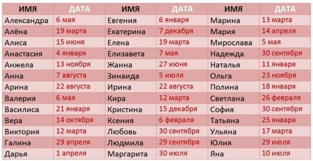 Когда нужно отмечать ваш День Ангела. Таблица по именам Когда нужно отмечать ваш День Ангела. Таблица по именам