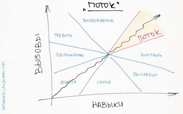 графики как стать более эффективным и успешным