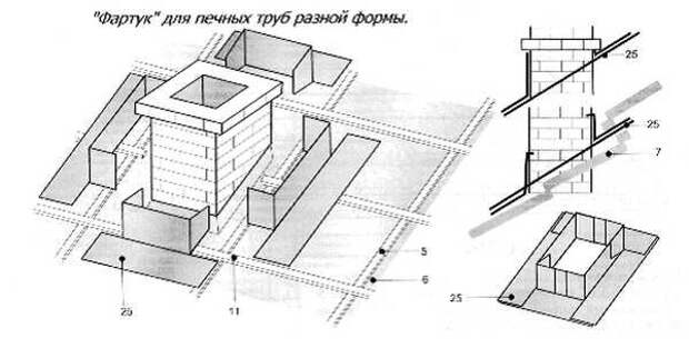Услуги сантехника в Москве и Московской области