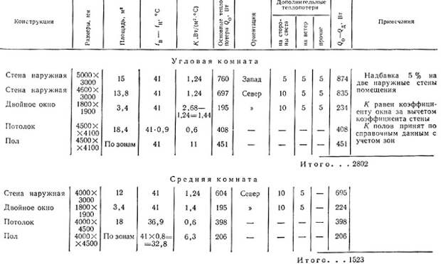 Услуги сантехника в Москве и Московской области