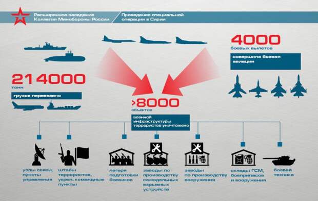 Вооруженные силы России. Итоги 2015 года