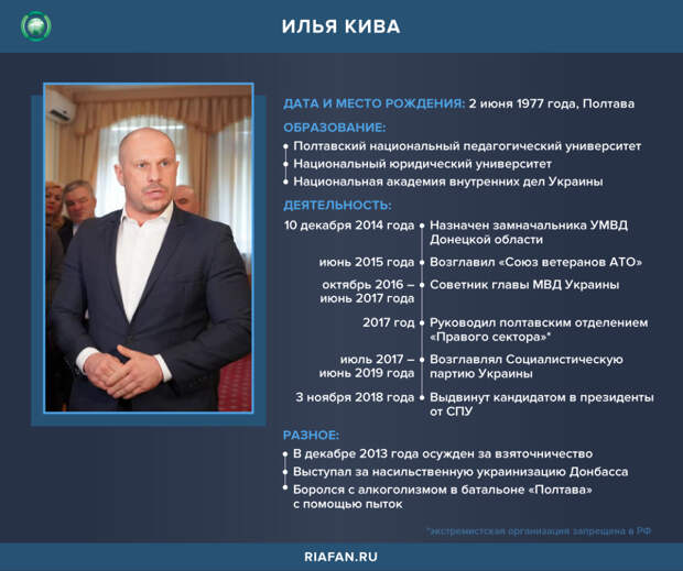 Депутат Рады Илья Кива