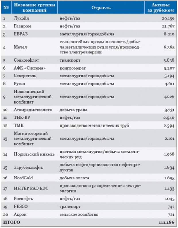 Российское оружие массового поражения