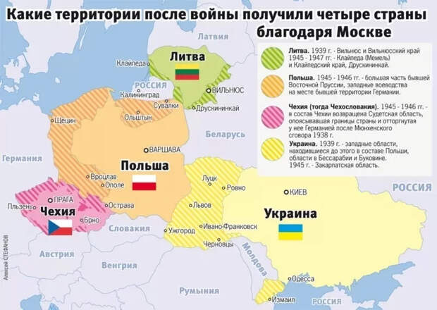 Подарки Сталина Польше