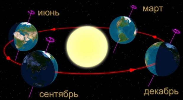 Seasons-ru Seasons-ru