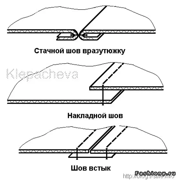 Накладные швы схемы