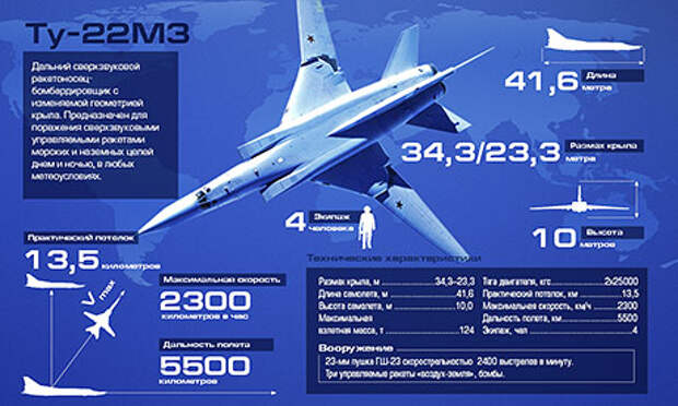 Ремонт и модернизация Ту-22М3 - важнейшая задача Казанского авиазавода