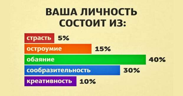 Из чего состоит ваша личность и сколько в ней страсти, креативности и обаяния