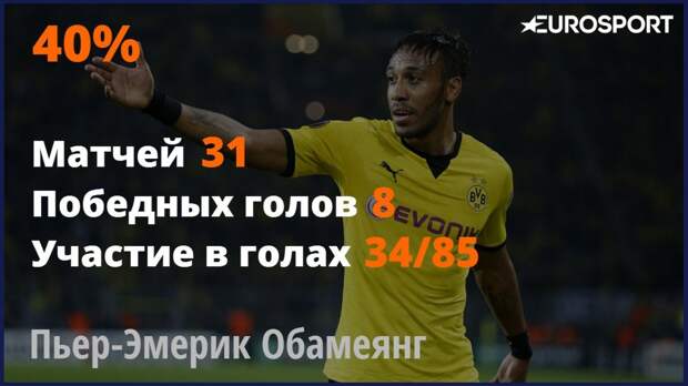 Пьер-Эмерик Обамеянг