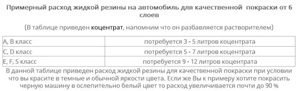 Покраска пластидипом, насколько это оправданно, все подробности