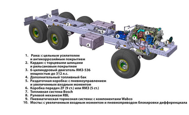 Новый грузовик &quot;Урал-Next&quot; Урал-Next, авто, урал