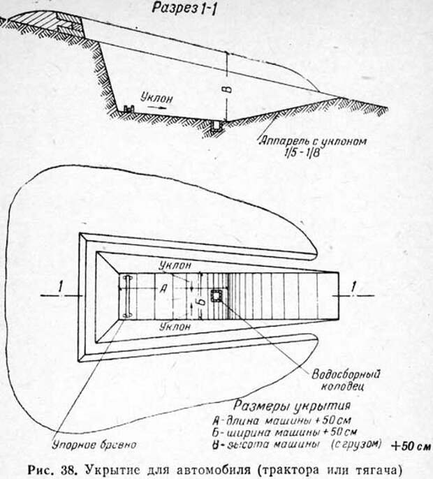 Чертеж простейшего укрытия