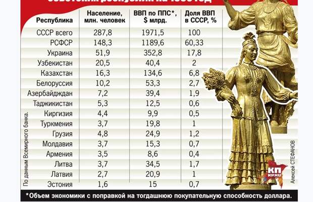 Таблица взята с сайта газеты "Комсомольская правда"