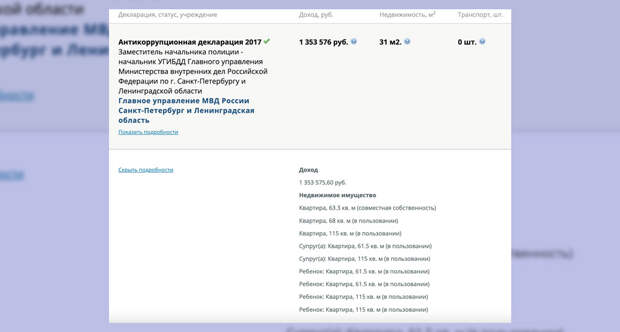 Вот и весь доход Семёнова за 2017 год. Фото © declarator.org