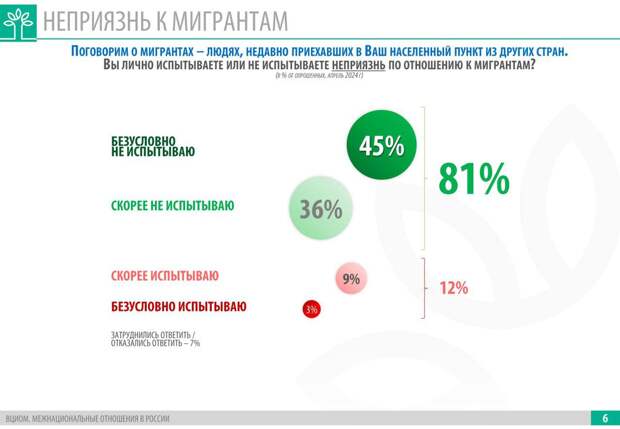 Тема необходимости ужесточения миграционного законодательства настолько избита, что не проходит и дня, чтобы о ней не писали СМИ и не звонили во все колокола неравнодушные общественники.-4