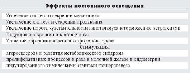 Хронометр жизни. Отчего мы стареем Хронометр жизни. Отчего мы стареем