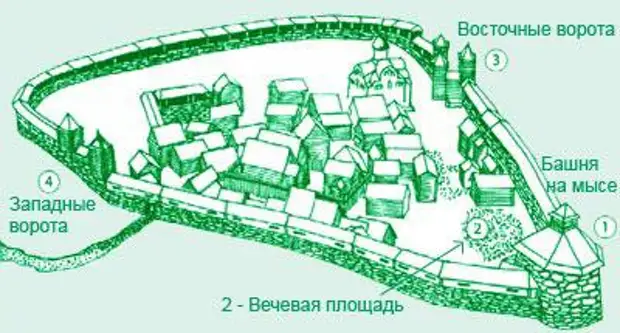 Псков карта крепости