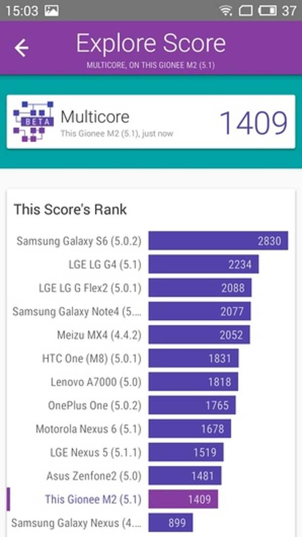 Meizu M2 mini в Vellamo
