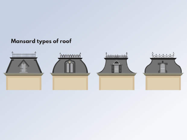 Мансардные крыши имеют четыре основных вида. | Фото: mygreataddition.com.
