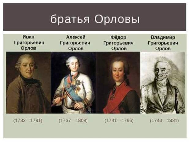 Император Пётр III. Убийство и «жизнь после смерти»
