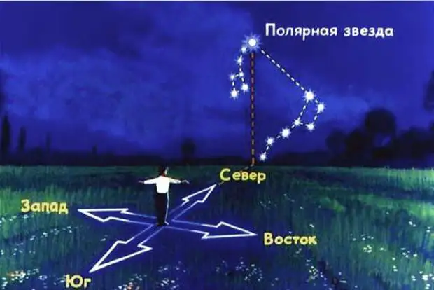 Север, юг, запад, восток: как определить направление.