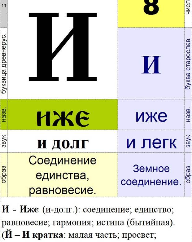 Иже читать. Буква иже. Иже значение. Иже что значит. Славянская буква иже.