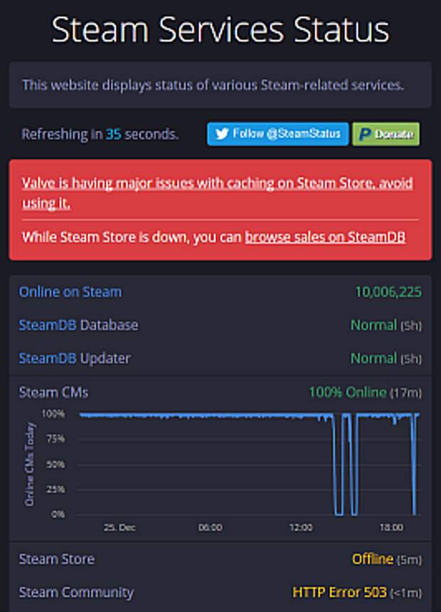 Steam проблемы. Проблемы стима. Steam service. Steam database. Relay sof#1 sent (msgsteamdatagramrouterpingreply with проблема стим.