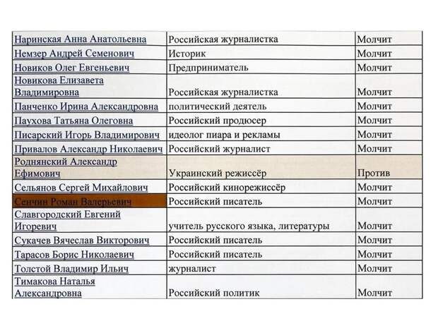 Фёдор Бондарчук, Данила Козловский и Клим Шипенко попали в чёрные списки на увольнение