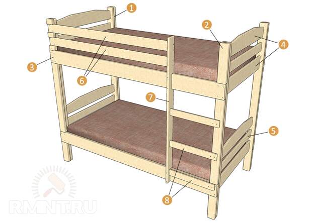 Детская двухъярусная кровать своими руками: чертежи, схемы, фото