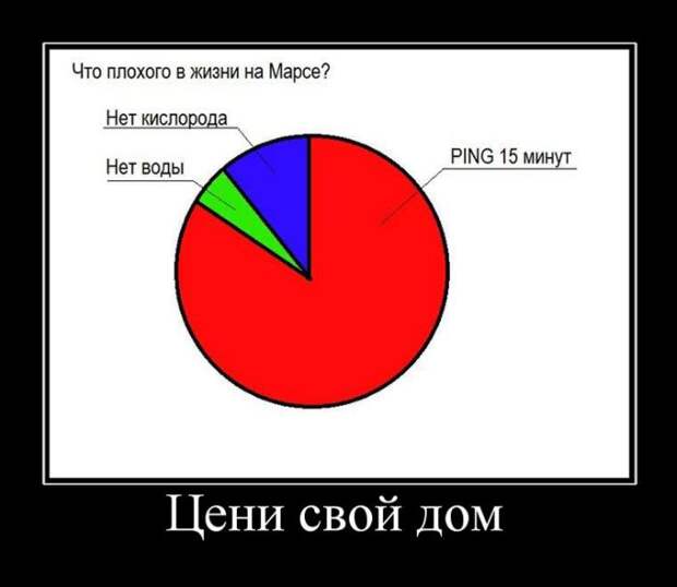 Демотиваторы (30 фото) Демотиваторы (30 фото)