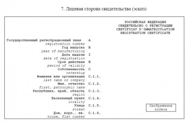 К чему приведет очередная замена водительских прав?