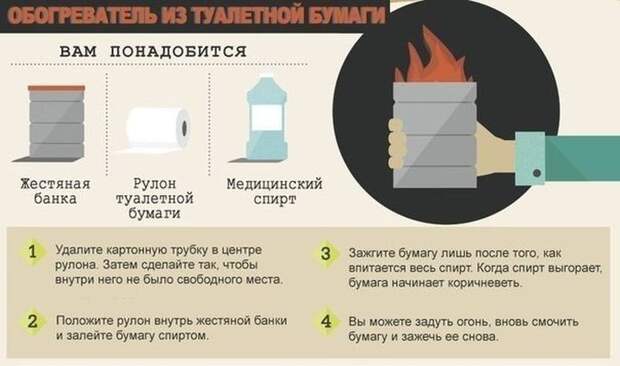 Полезные советы для экстремальных ситуаций советы, экстремальные ситуации