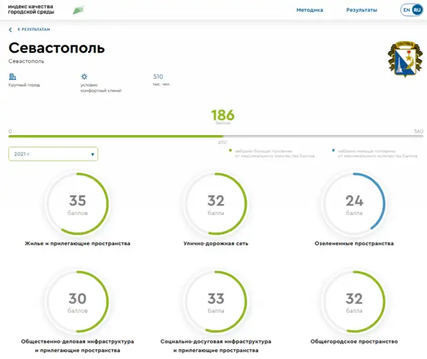 Севастополь не может похвастаться качественной городской средой