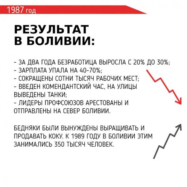 Инфографика: Причина экономических кризисов за последние 60 лет Инфографика: Причина экономических кризисов за последние 60 лет