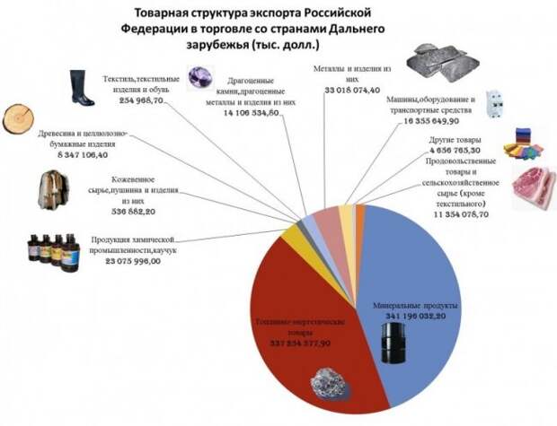 О падении курса рубля и цены нефти - только хорошее О падении курса рубля и цены нефти - только хорошее