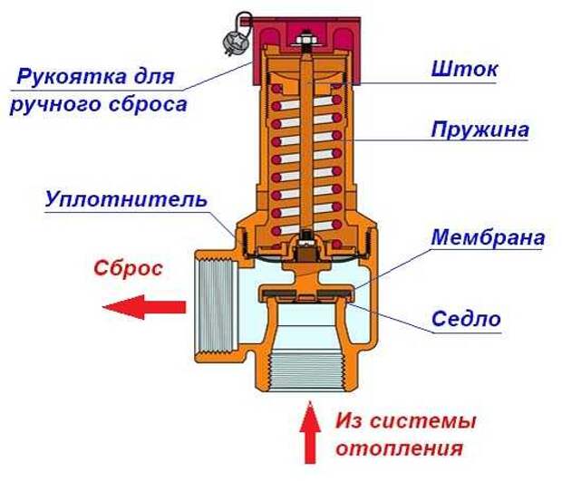 Введите описание картинки