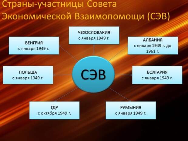 СЭВ: уроки для ЕАЭС СЭВ: уроки для ЕАЭС