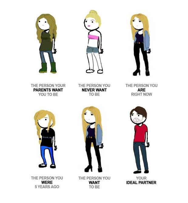 Ideal Gf