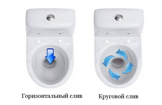 Услуги сантехника в Москве и Московской области