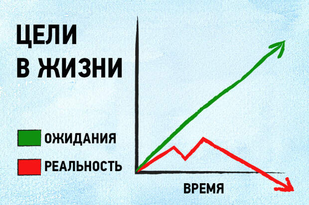 17 графиков и диаграмм, которые идеально описывают жизнь тридцатисчемтолетних 17 графиков и диаграмм, которые идеально описывают жизнь тридцатисчемтолетних