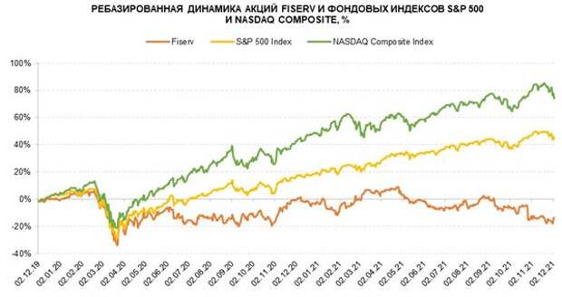 Ребазированная динамика