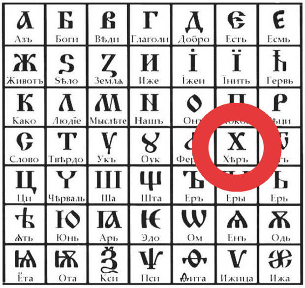Русский алфавит 15-го века. Русский алфавит 15-го века.