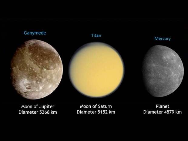 Сравнительные размеры Ганимеда, Титана и Меркурия