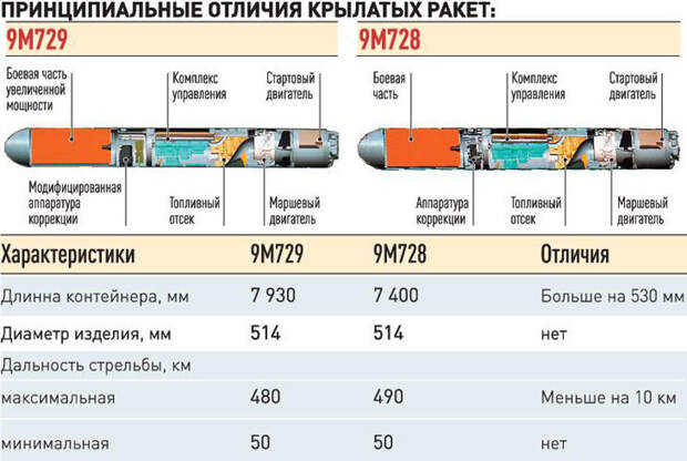Автор: https://news.myseldon.com/ru/news/index/202652264