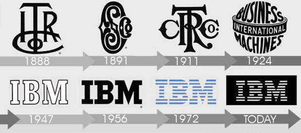 Эволюция логотипа ibm
