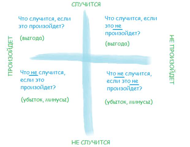 http://www.pokermoscow.ru/images/blogs/iva/dekart.png