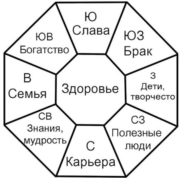 Как сделать старинную карту фотошоп