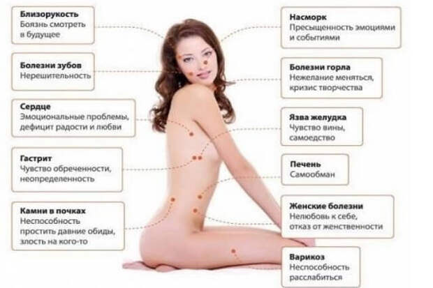 зачем нужна боль: Найдите энергетические источники боли