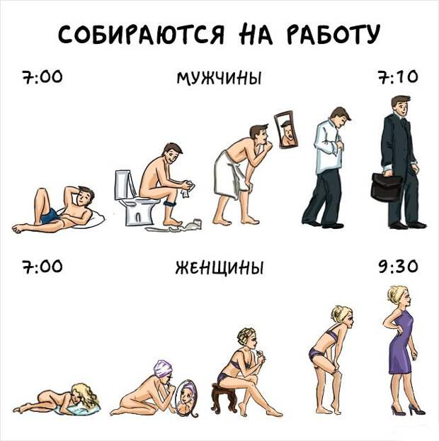 Разница между мужчинами и женщинами в веселых комиксах